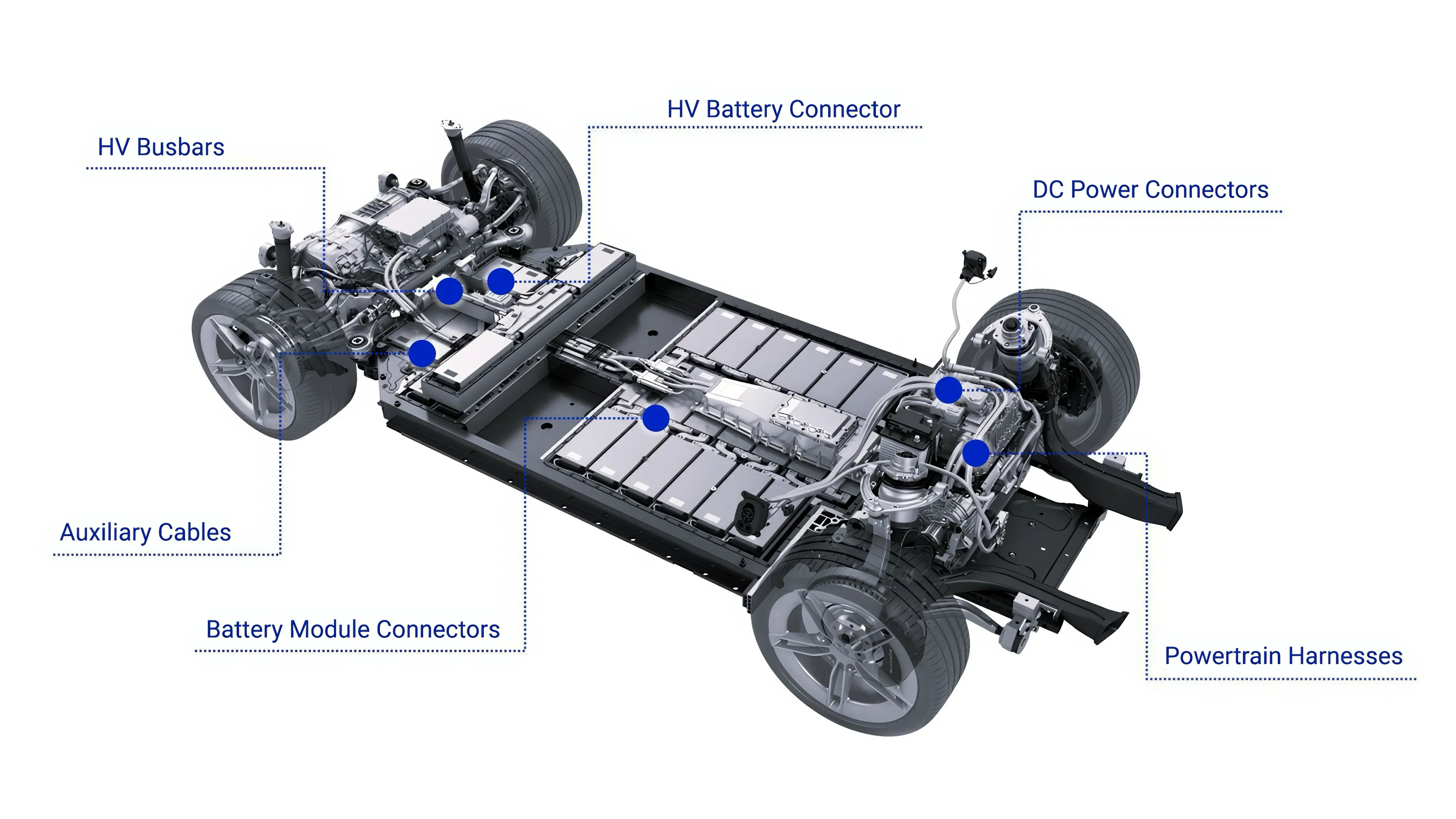 One Mobility's high-voltage power distribution solutions visualized with an electric vehicle platform